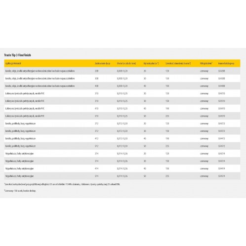 Dysza TradeTip 3 Fine Finish WAGNER