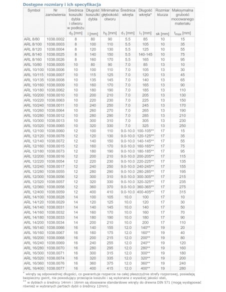 Kołki rozporowe ramowe pustak cegła