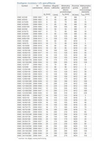 Kotwa ekspresowa do dużych obciążeń