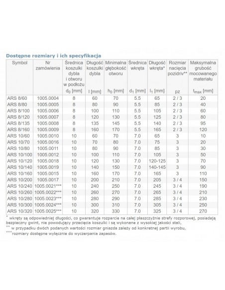 Kołki rozporowe do murów pełnych PZ 8x60 100szt.