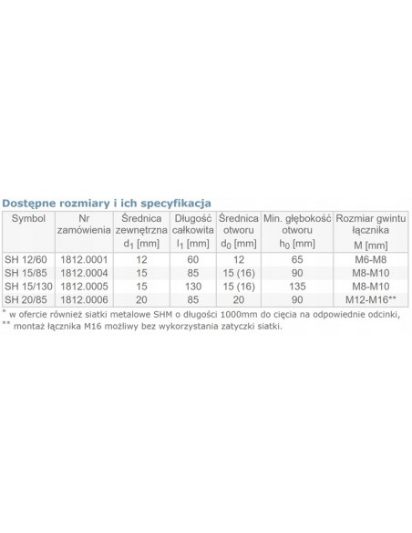 Siatka do kotwy chemicznej 10szt.