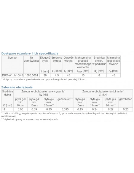 Samowiercące dyble do płyt g-k DRX-W 14/45 100szt.