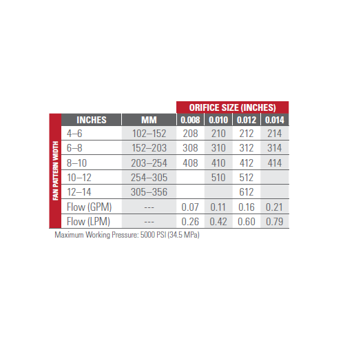 Dysza SC-6+ Fine Finish TITAN