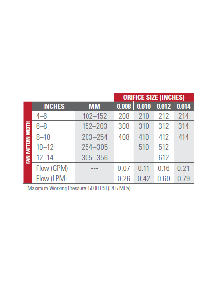 Dysza SC-6+ Fine Finish TITAN