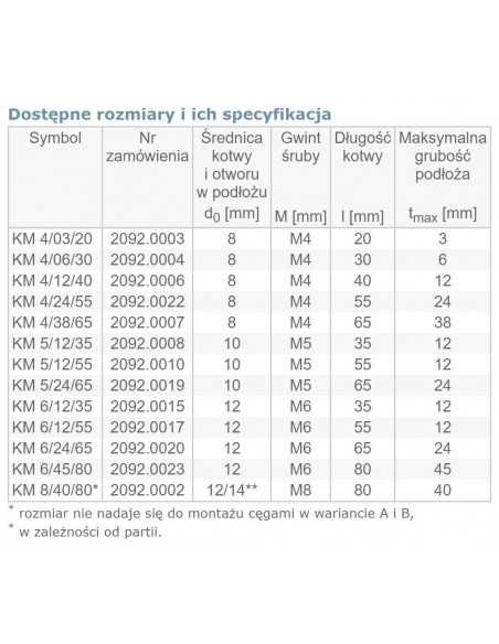 Kołek molly KM 6/24/65 ARVEX